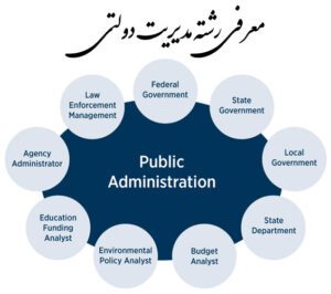 فهرست دروس رشته مدیریت دولتی ( تمامی گرایش ها) 1 فهرست دروس رشته مدیریت دولتی ( تمامی گرایش ها) فهرست محصولات فروشگاه