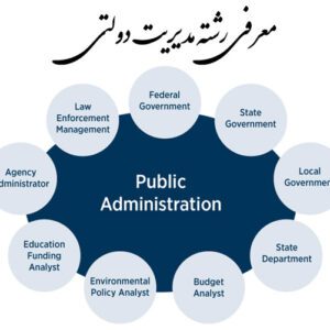 فهرست دروس رشته مدیریت دولتی ( تمامی گرایش ها) فهرست محصولات فروشگاه