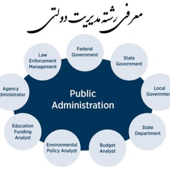 فهرست دروس رشته مدیریت دولتی ( تمامی گرایش ها) فهرست محصولات فروشگاه