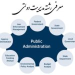 فهرست دروس رشته مدیریت دولتی ( تمامی گرایش ها) فهرست محصولات فروشگاه