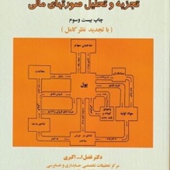 پاورپوینت فصل پنجم کتاب تجزیه و تحلیل صورتهای مالی- اکبری